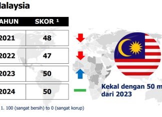 Integriti dan Tadbir Urus Utuh Nadi Kemakmuran Negara