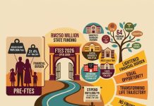 Free Higher Education Scheme (FTES)