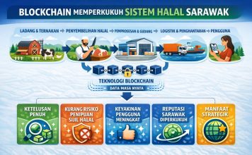 Blockchain Kukuhkan Reputasi Sarawak