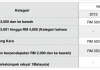 Penambahbaikan kriteria program BR1M 3.0 2014