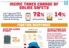 A Safer Digital Life