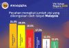 Matlamat dan Strategi Dasar Sukan Negara