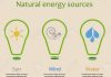 Leveraging On Green Renewable Energy