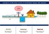 Technological Innovation in Sarawak’s Flood Warning System