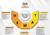 Terap H.E.M.A.T Dalam Perkhidmatan