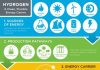 A Secure, Equitable and Clean Energy Future for Sarawak