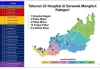 RM17 bilion Diperlukan Bagi Menaiktaraf Kemudahan Kesihatan Daif di Sarawak