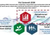 PCDS 2030 Asas Kukuh Membentuk Landskap Sosioekonomi Sarawak