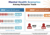 Reclaiming Balance: How Digital Detox Can Improve Youth Mental Health in Sarawak