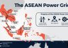 Strategi Belanjawan 2026 Mengangkat Malaysia Sebagai Hab Serantau