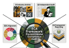 Building Livelihoods, Equity, and Community Trust Through Environmental Accountability