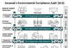 Protecting Natural Capital Through Verified Compliance