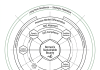 Aligning Sarawak’s Agribusiness with SDG and ESG Principles for Global Market Access