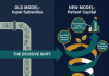 Agriculture As A Sustainable, Inclusive, And Well-Governed Business