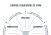 Beyond Productivity: Cultivating Sarawak’s Workforce Through Integrated Policy and Strategic Communication