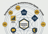The Action Agenda for Transformative Change