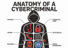 Malaysia’s New Cyber Law Fights Soaring Digital Threats