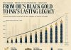 From Oil’s Black Gold to Ink’s Lasting Legacy