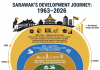 From Foundational Bargains to Unified Implementation